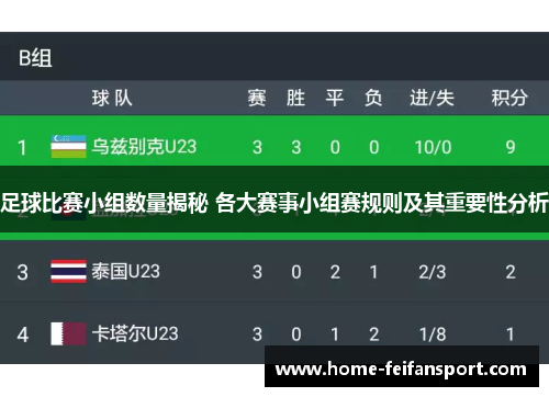 足球比赛小组数量揭秘 各大赛事小组赛规则及其重要性分析